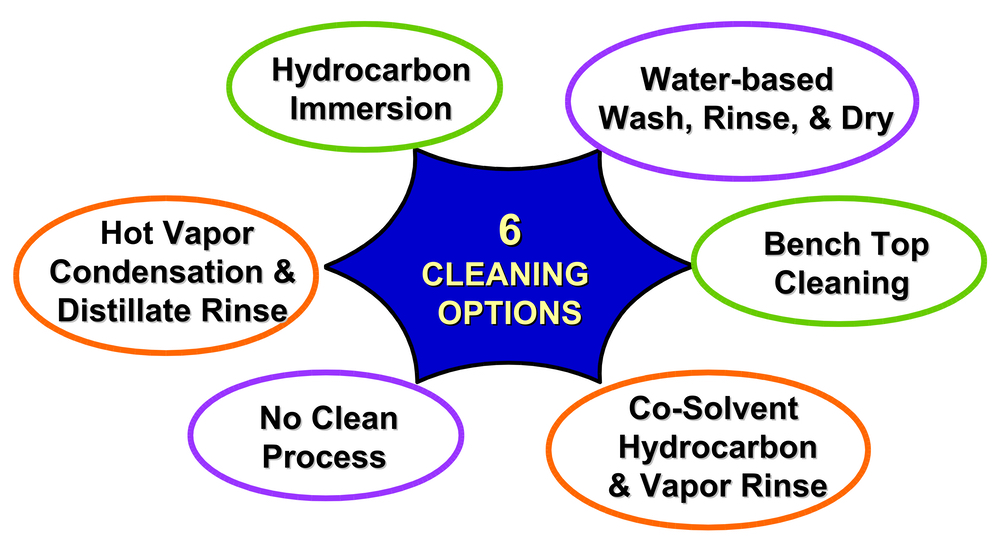 Six Cleaning Options